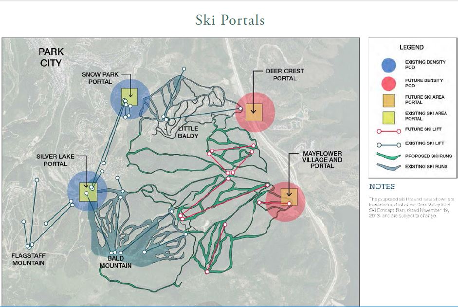Jordanelle Masterplan ski portals