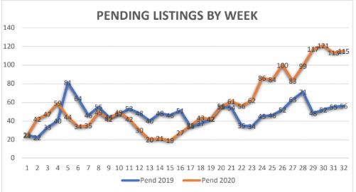 Park City Utah properties for sale