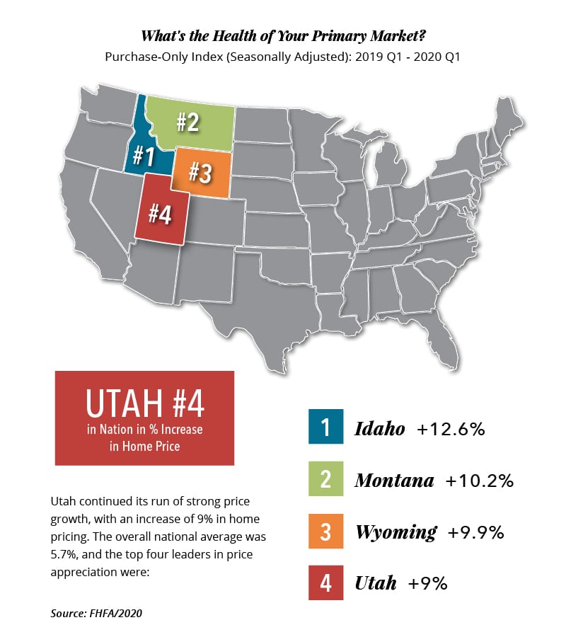 Real Estate Investment Park City Utah