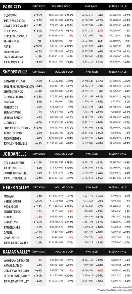 The Park City Investor Team I Park City Real Estate Sales