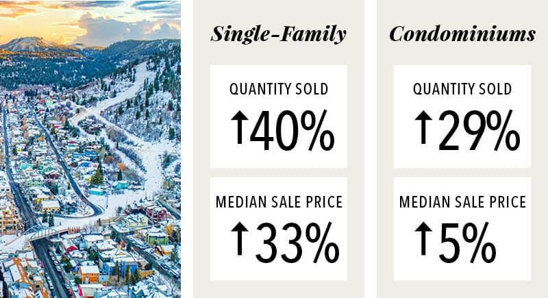 The Park City Investor Team - Top Real Estate Agents in Park City Utah