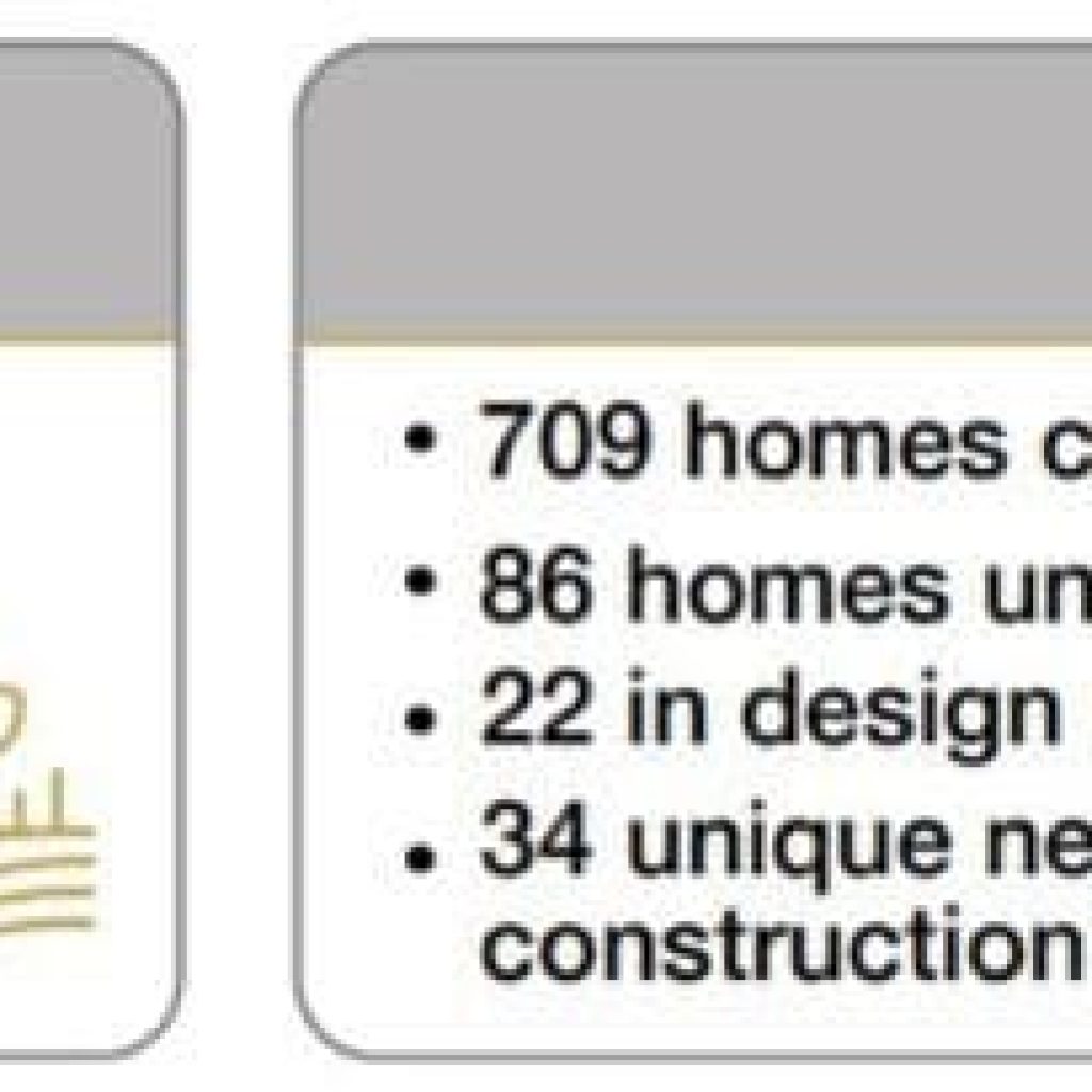 Promontory Real Estate Update